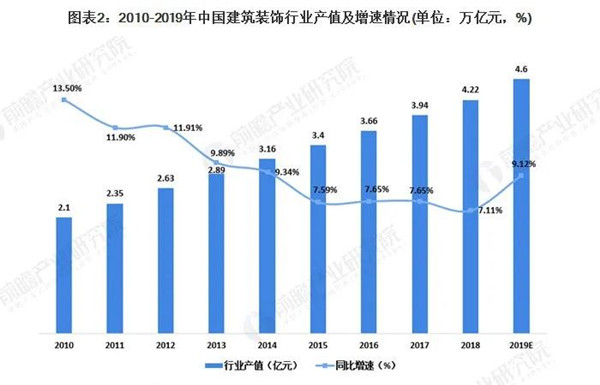 河南建（jiàn）築裝飾