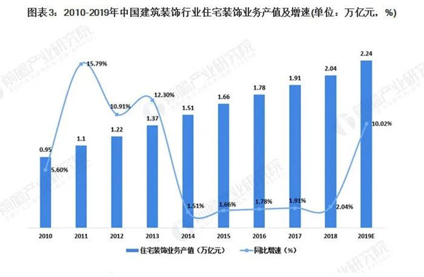 河南建築裝飾