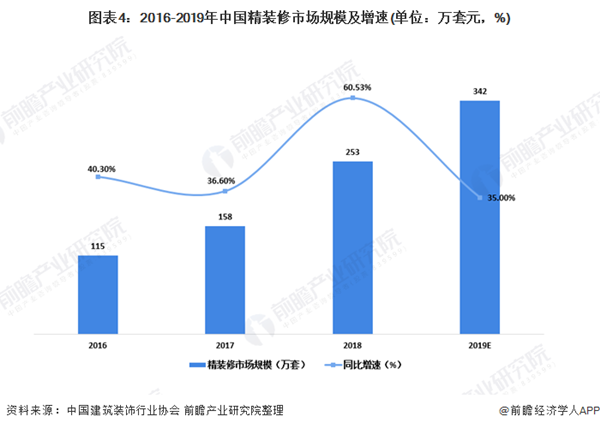 河南建築裝飾